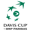 Copa Davis - Grupo IV Equipos